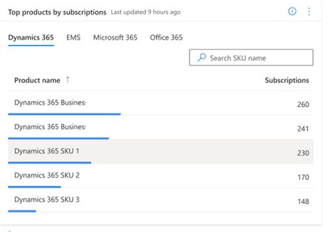 Best Microsoft 365 partners and resellers in Philippines .